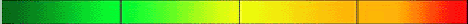 single gradient smaller
