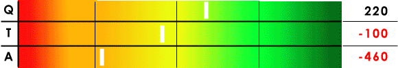 red green gradient 220