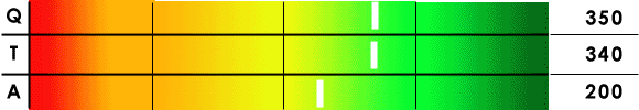 red green gradient 350