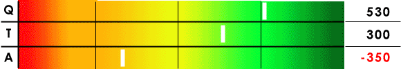 red green gradient 530