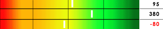 red green gradient 95